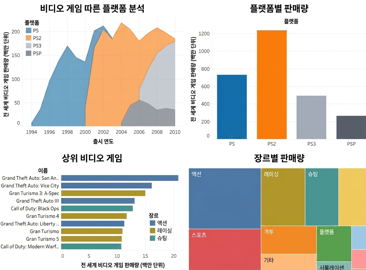 플레이스테이션 대시보드