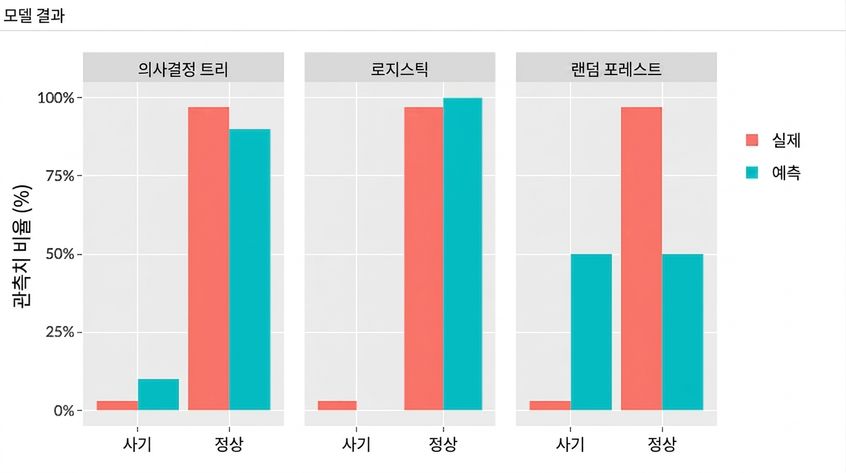 모델 평가