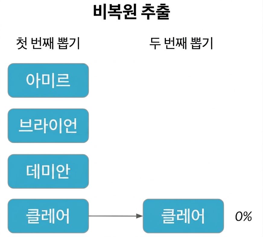 첫 번째 열의 클레어가 두 번째 열의 클레어를 가리키며, 확률은 0%