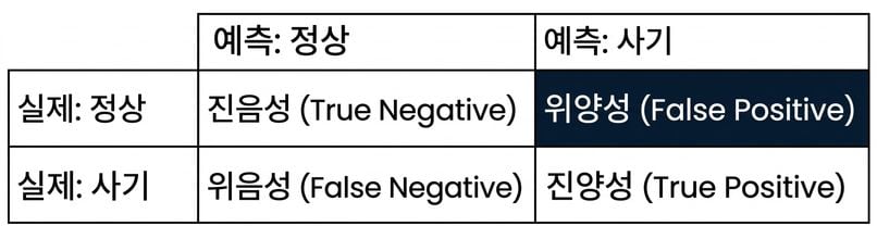 false_positive.png