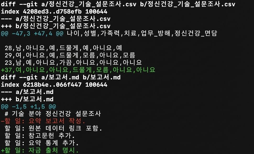 git diff --staged 출력이 mh tech survey에 한 줄 추가되고, 보고서에서 한 줄이 삭제된 뒤 추가된 모습