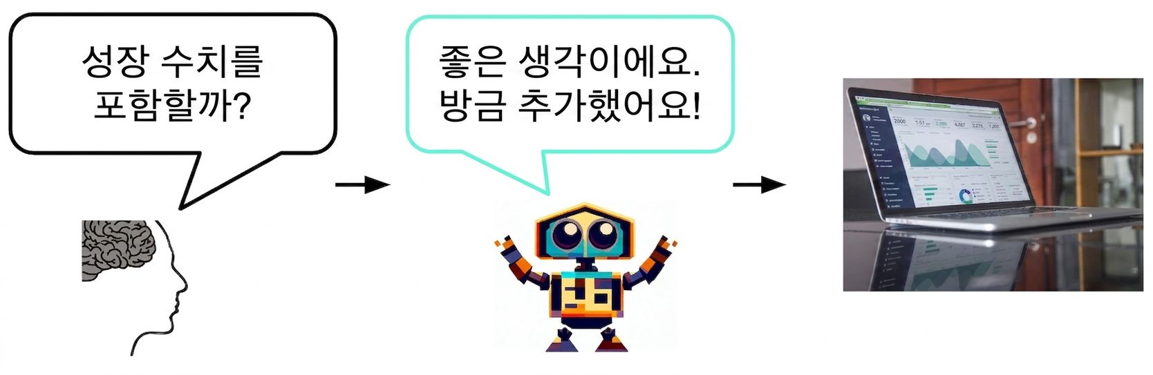 AI에게 슬라이드에 성장 수치를 포함해야 하는지 묻고 있는 사람. 이에 동의하고 숫자를 더하는 AI