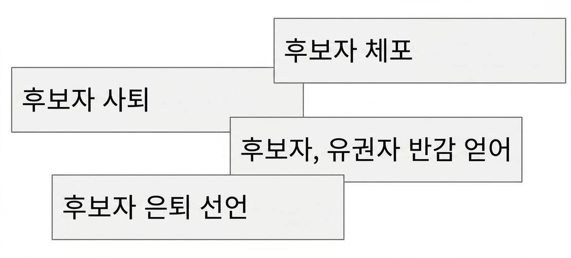 가짜 뉴스 헤드라인 모음