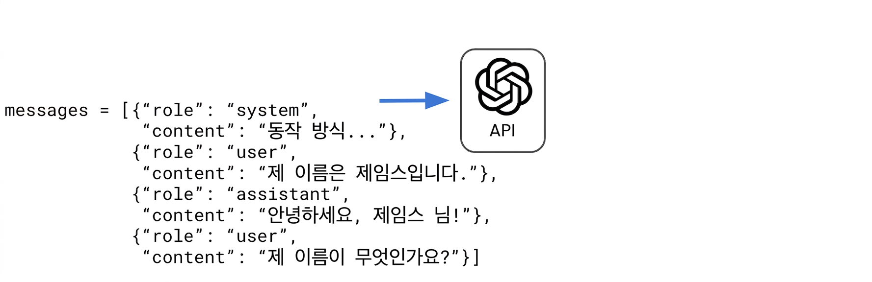 딕셔너리의 메시지 리스트 끝에 사용자 응답이 추가되어 "내 이름이 뭐야?"라고 묻고 있습니다.