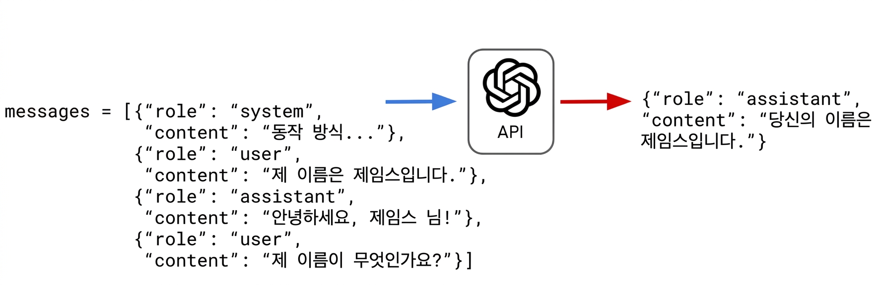 "당신의 이름은 제임스입니다"라고 답변한 어시스턴트.