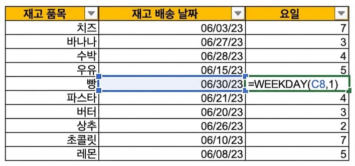 재고 품목과 배송일이 표시된 Excel 표 이미지 WEEKDAY 함수를 사용하여 요일을 나타내는 열이 새로 추가된 모습.