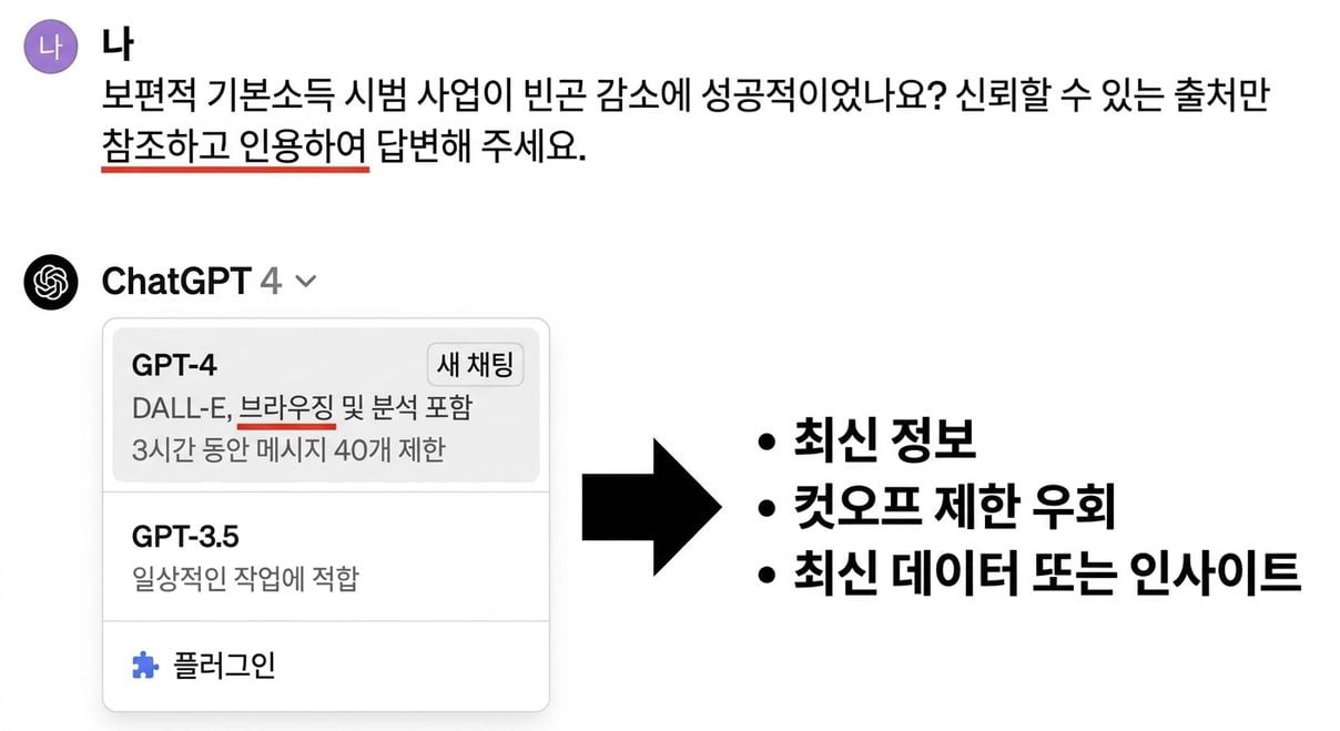 ChatGPT 지식 마감일
