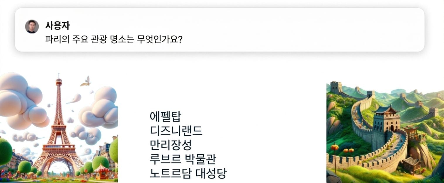 파리에서 가장 인기 있는 관광 명소는 어디야