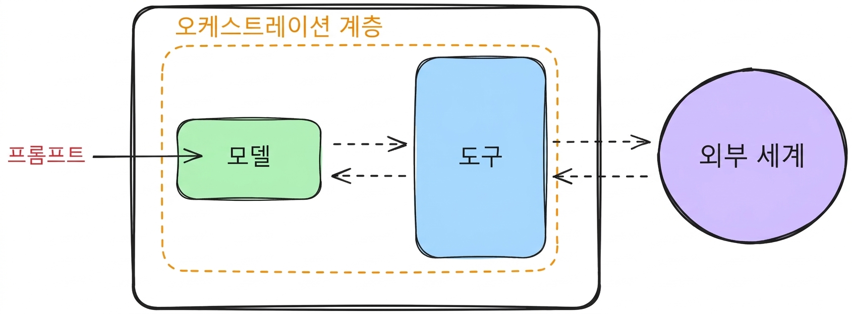 components