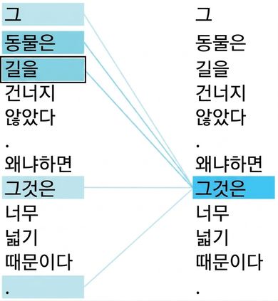 문장 "그 동물은 길을 건너지 않았다. 왜냐하면 그것은 너무 넓었기 때문이다.". 단어 '그것'과 '거리'가 강조 표시되어 있습니다.