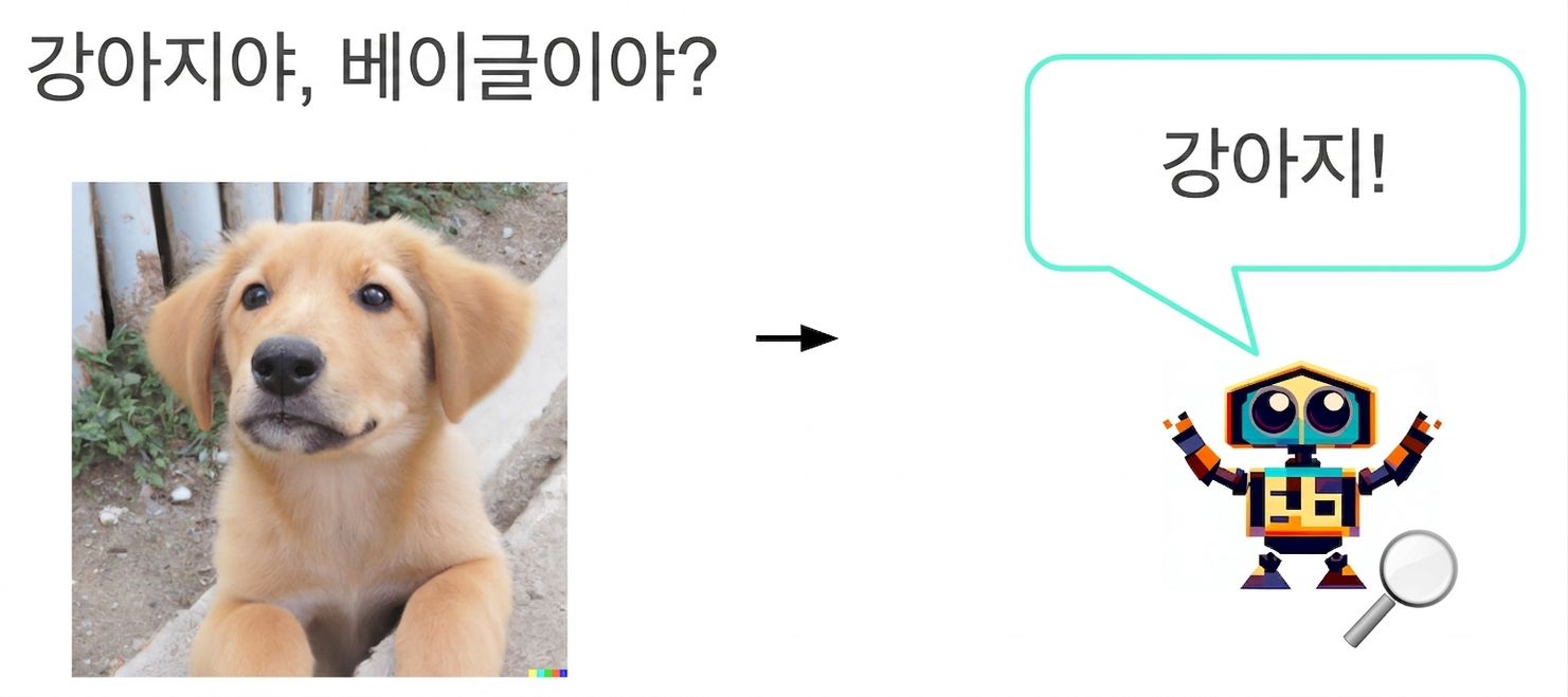 “강아지!”라고 외치는 만화 로봇과 행복한 강아지 이미지