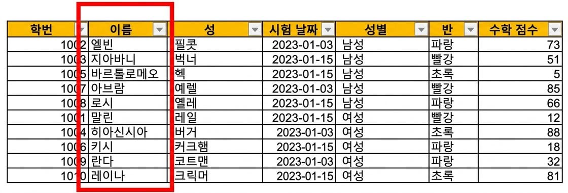 Excel에 수동으로 입력된 학생 시험 데이터 표 예시로, 텍스트 문자열 열인 full_name이 강조 표시된 모습