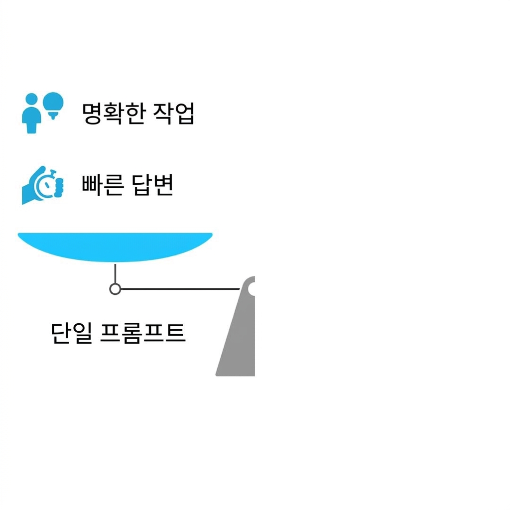 A diagram comparing single vs. multi-message prompts