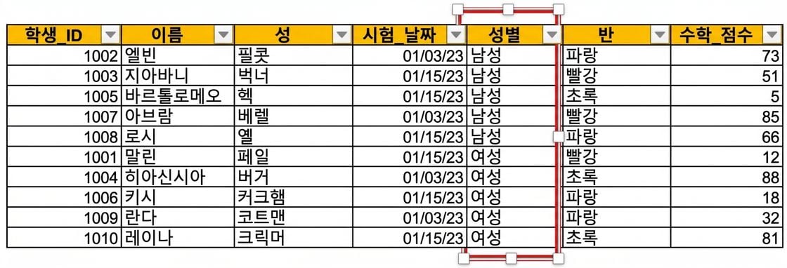 Excel에 수동으로 입력된 학생 시험 데이터 표 예시로, 날짜 열인 test_date가 강조 표시된 모습