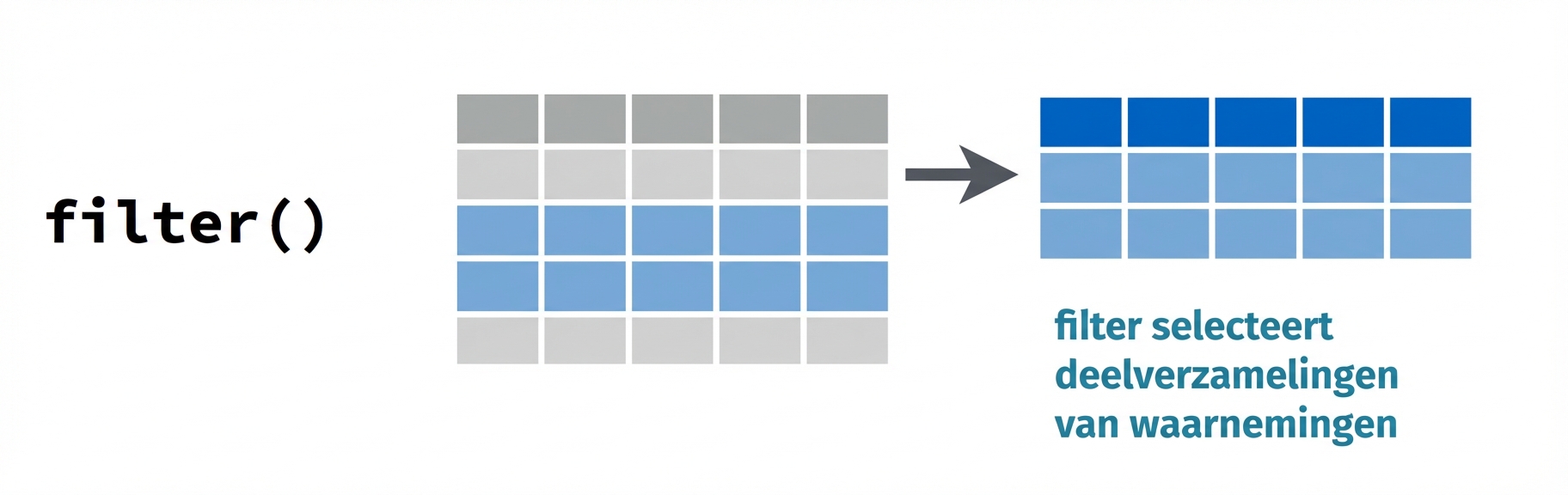 werkwoord filteren2.png