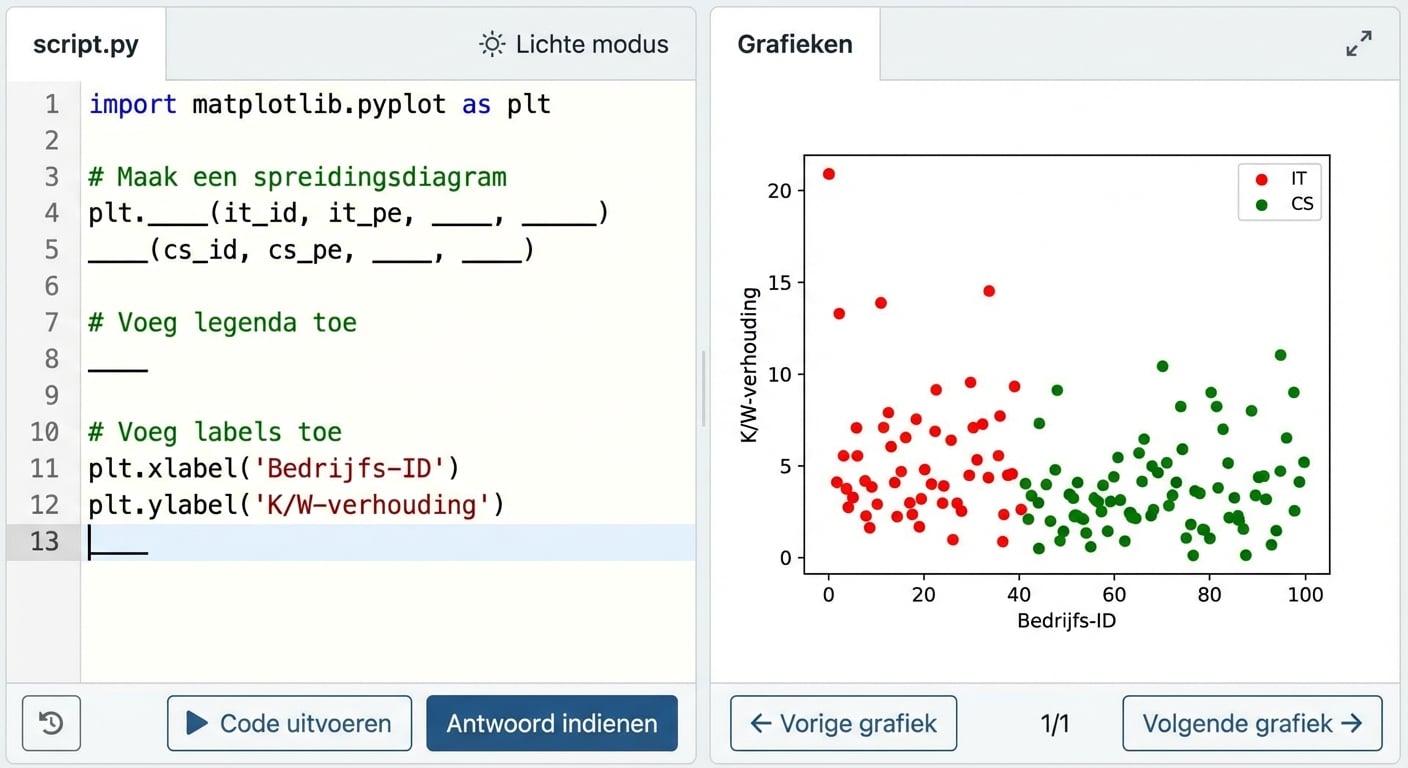 koers-winstverhouding