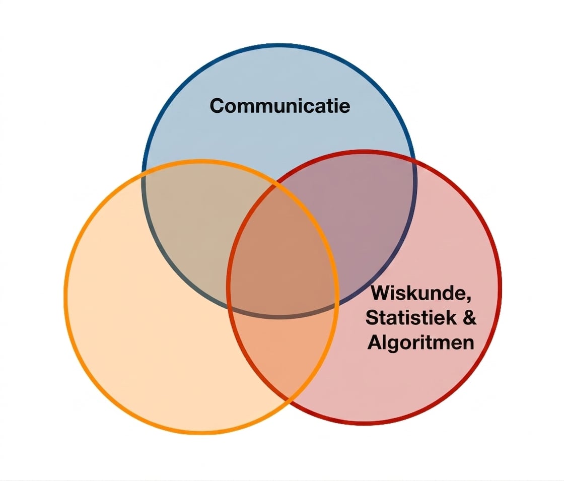 Data Science Venn Diagram