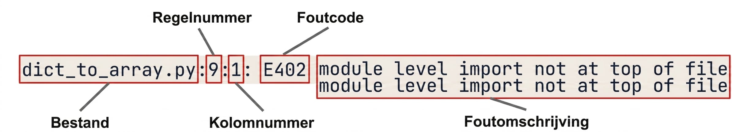 pycodestyle foutuitvoer