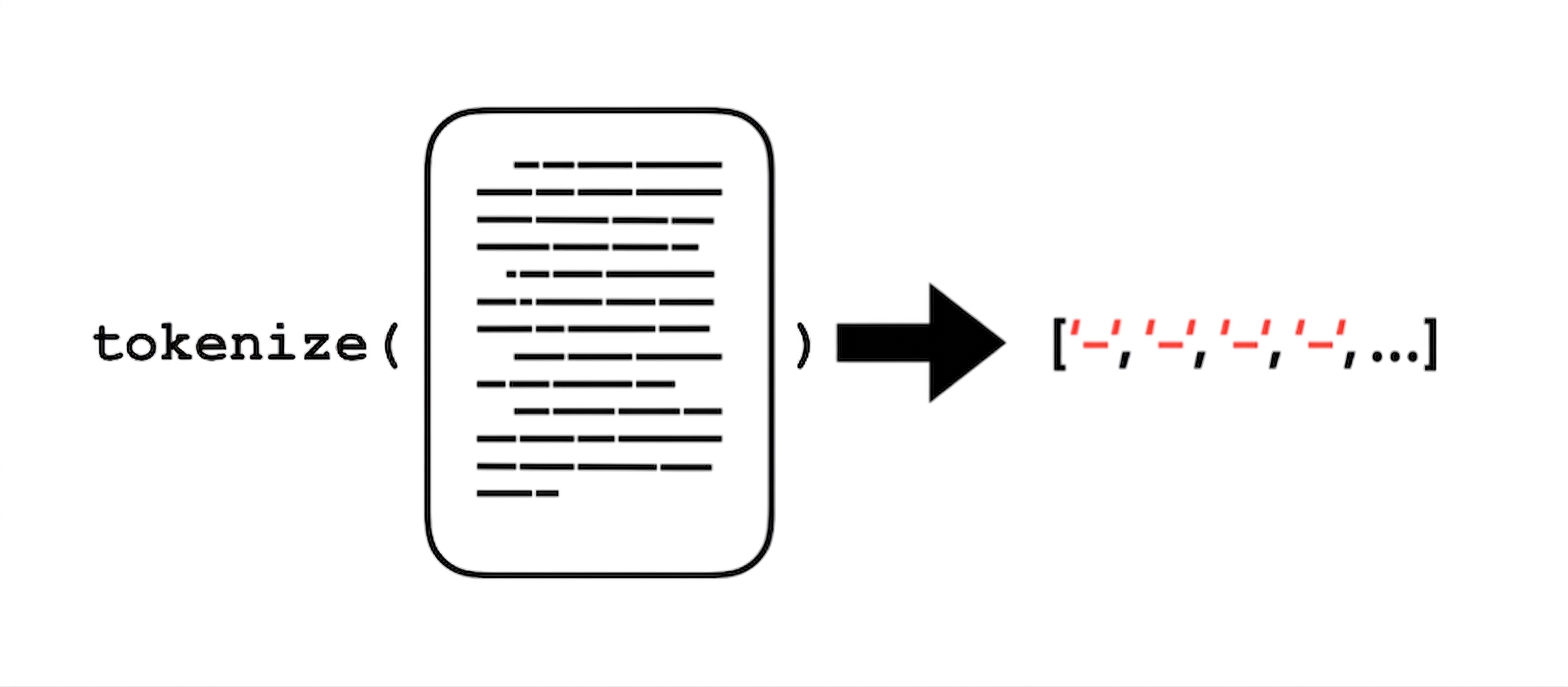 Tokenize Document