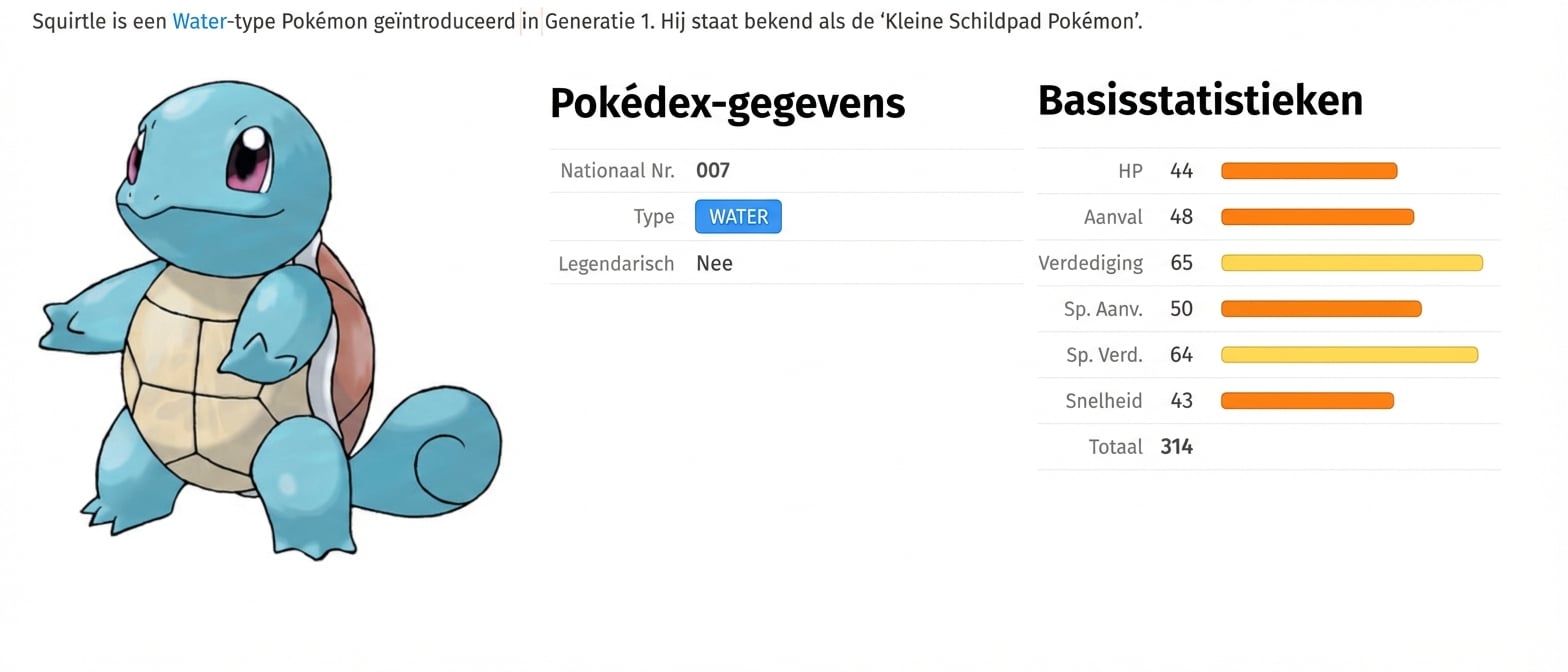 alt=”De Pokémon Squirtle met bijbehorende metadata”