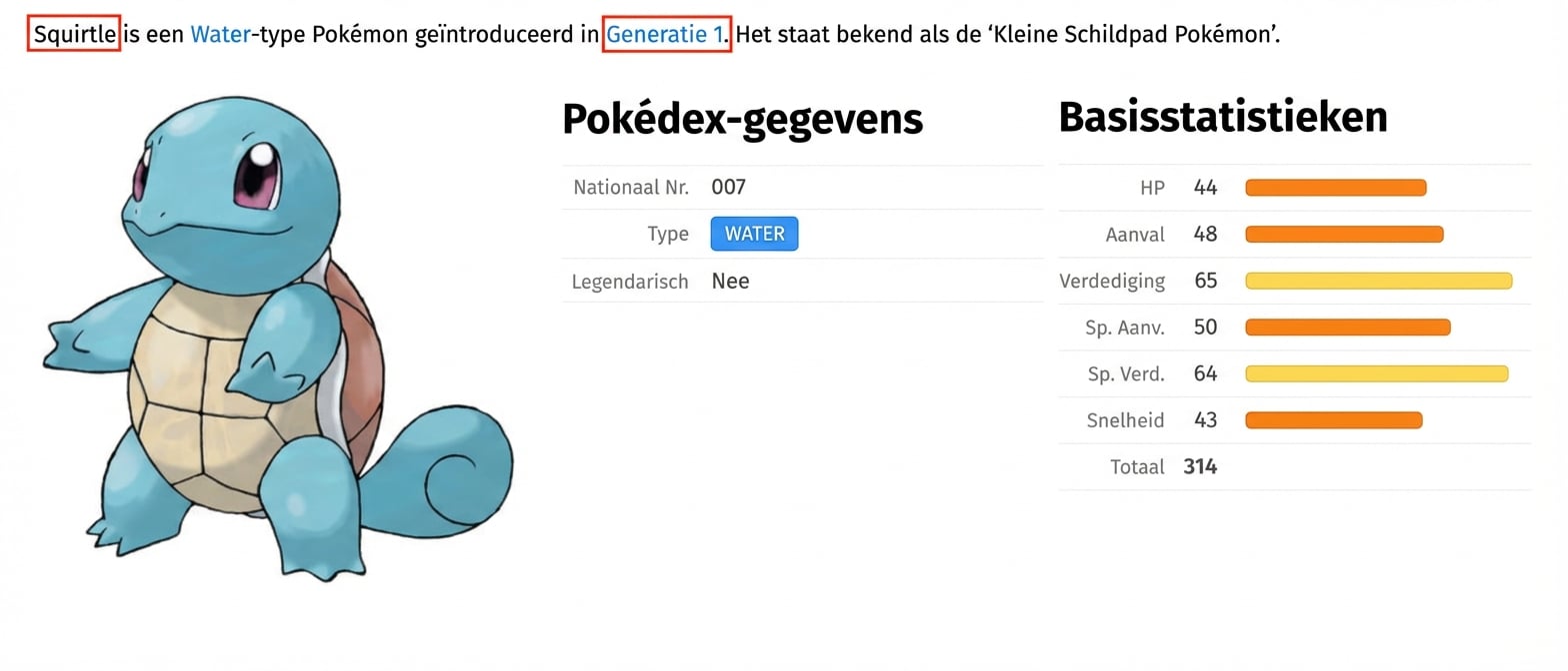 alt=”De Pokémon Squirtle met metadata; velden Name en Generation gemarkeerd”