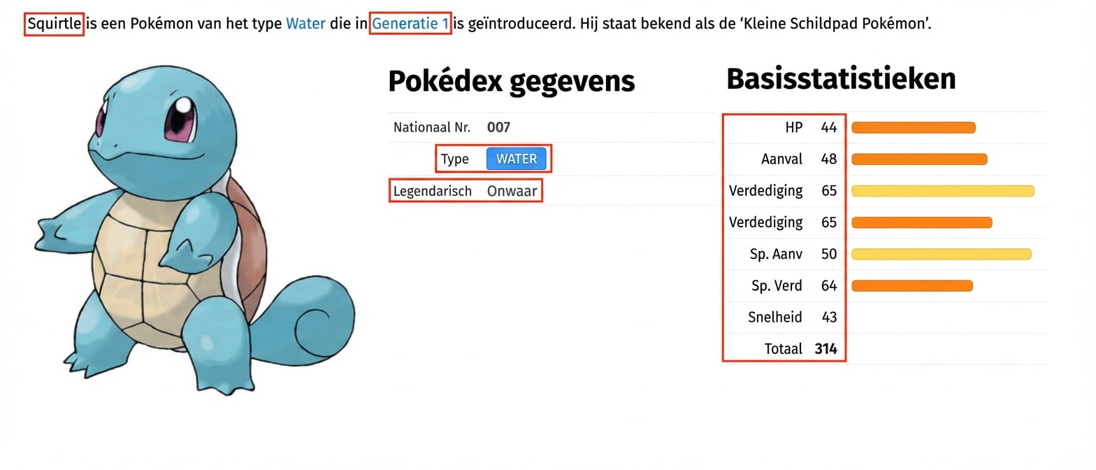 alt=”De Pokémon Squirtle met metadata; velden HP, Attack, Defense, Sp. Atk, Sp. Def, Speed en Total gemarkeerd”