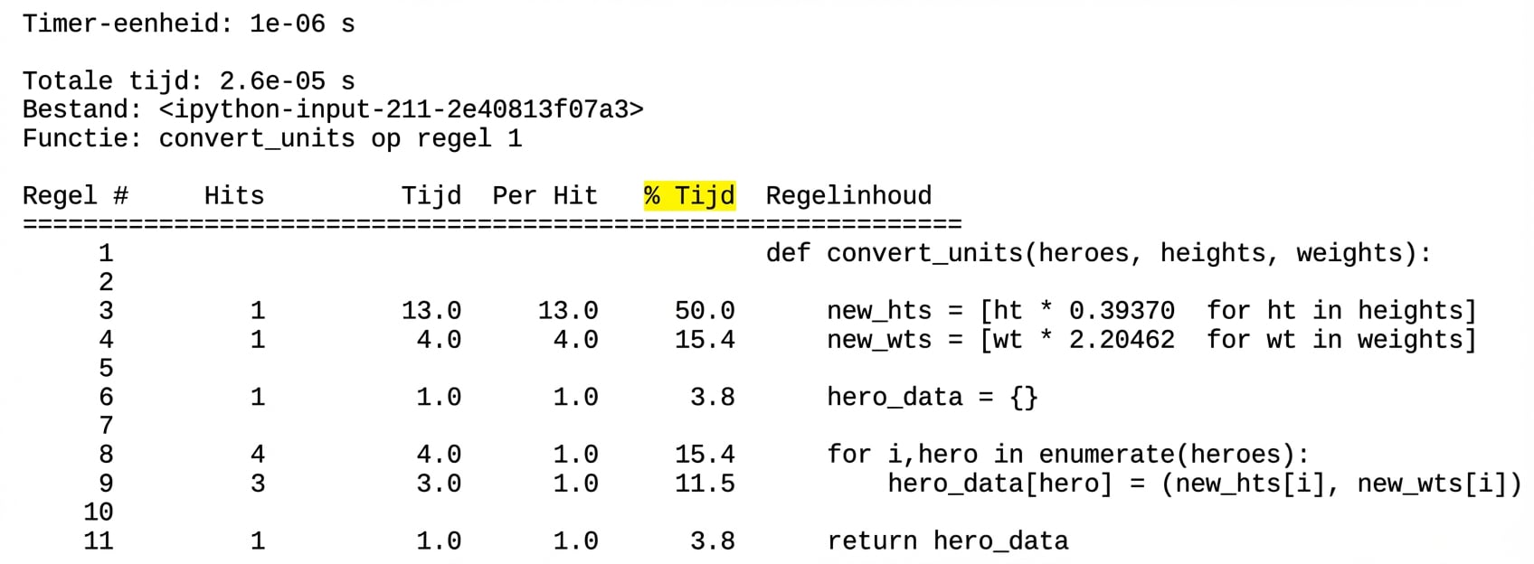 alt="Magic-opdracht lprun: tabeloutput met runtime-profileringsstatistieken met kolom % Time gemarkeerd"