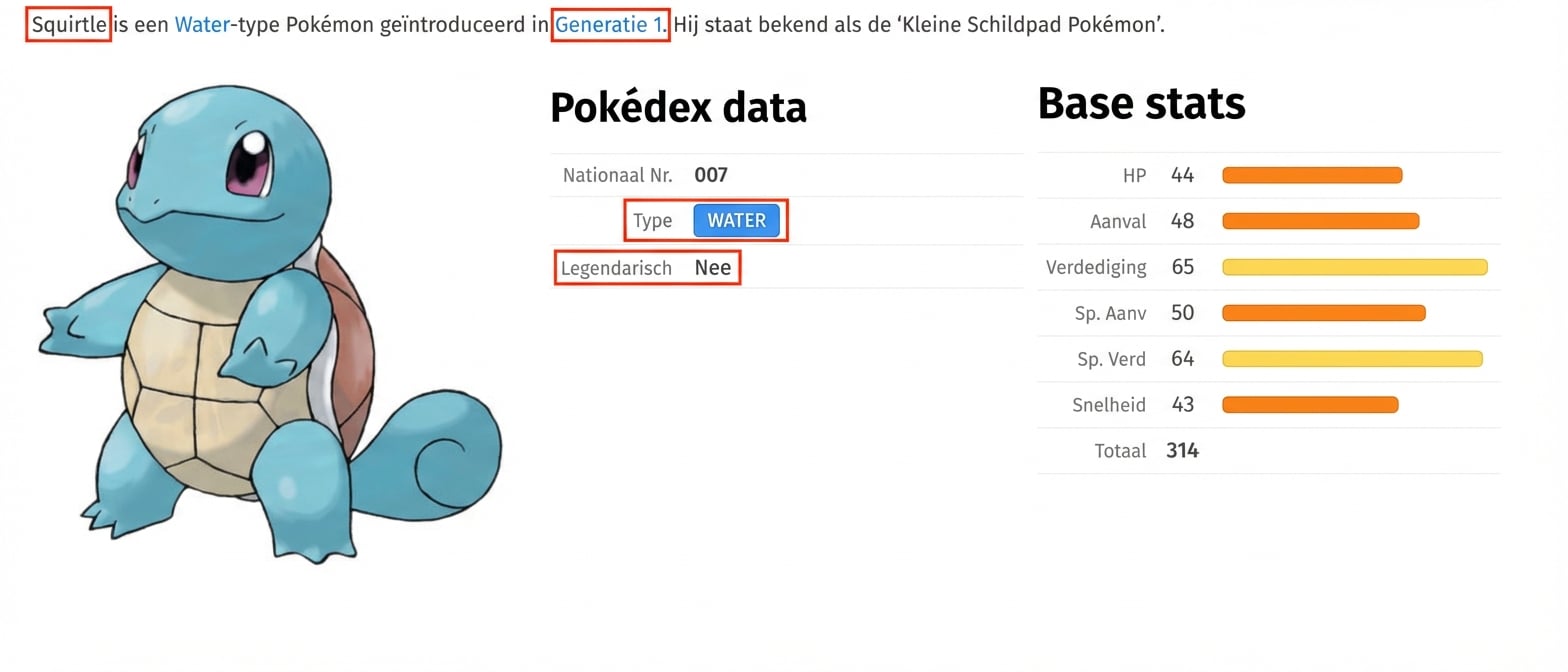 alt=”De Pokémon Squirtle met metadata; velden Type en Legendary gemarkeerd”