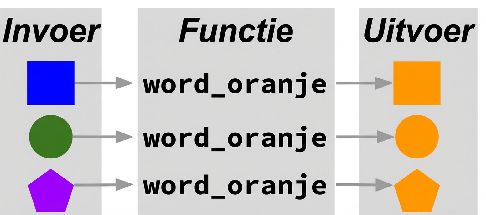 functie-analogie