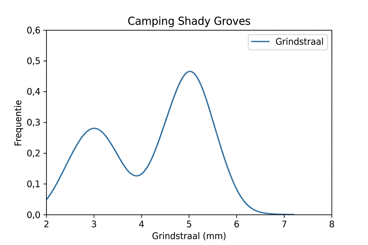 shady-groves-campsite