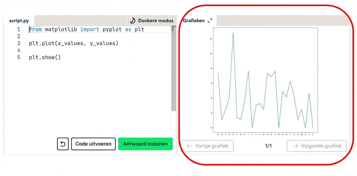 Een plot weergeven met de plt.show() functie