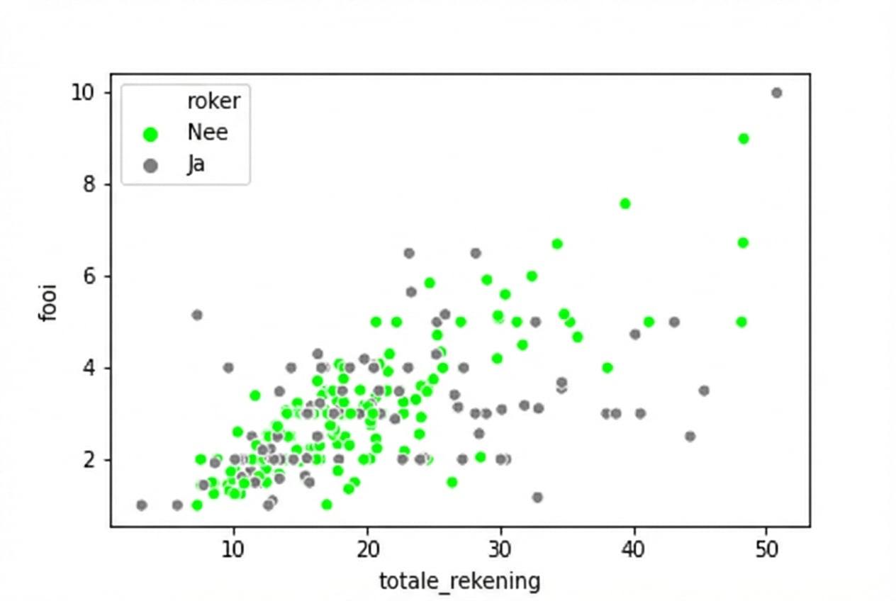 Spreidingsdiagram met hex-kleuren