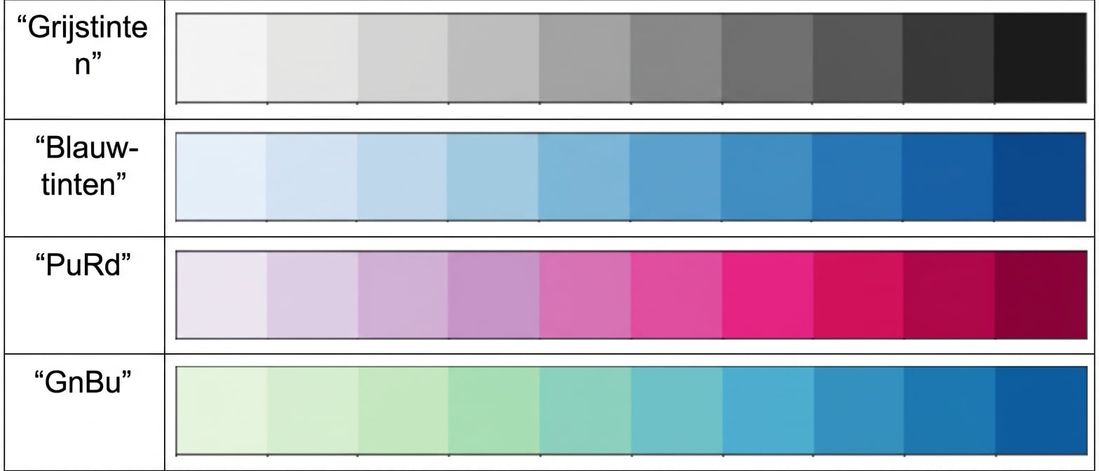 Vier voorbeeld van sequentiële paletten