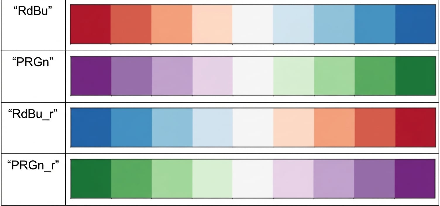 Vier voorbeeld van divergerende paletten