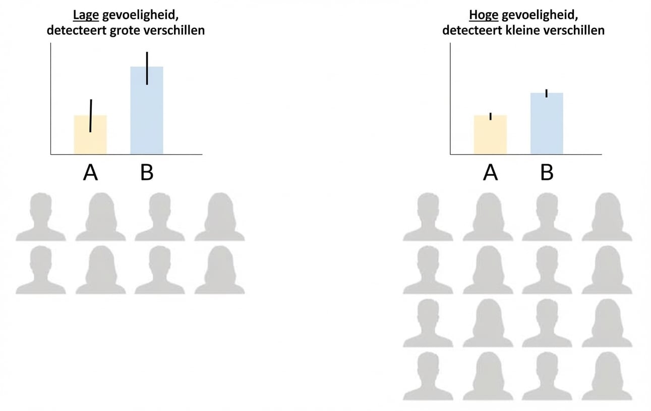 sample-size-sensitivity.jpg