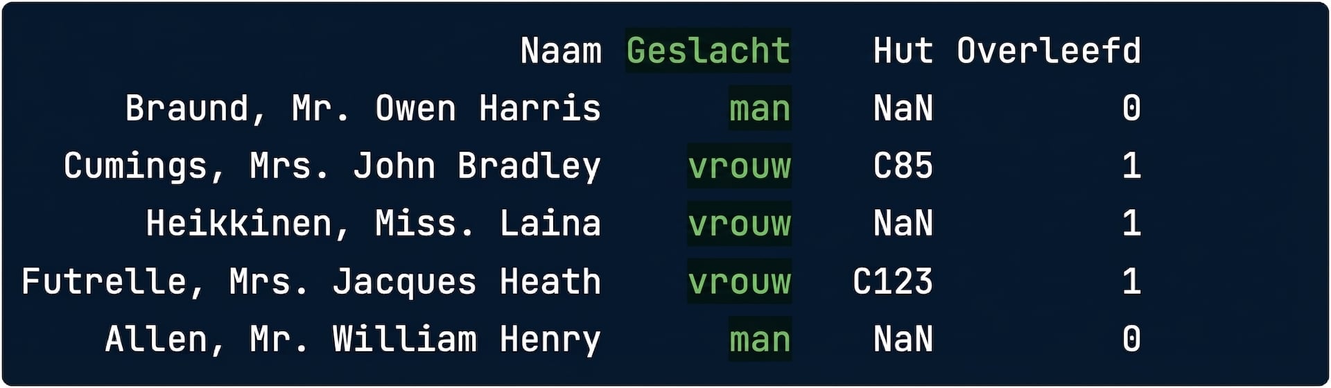 titanic.csv met een gemarkeerde kolom
