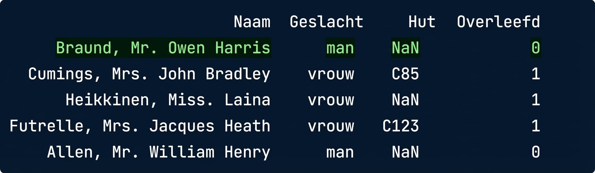 titanic.csv met een gemarkeerde rij