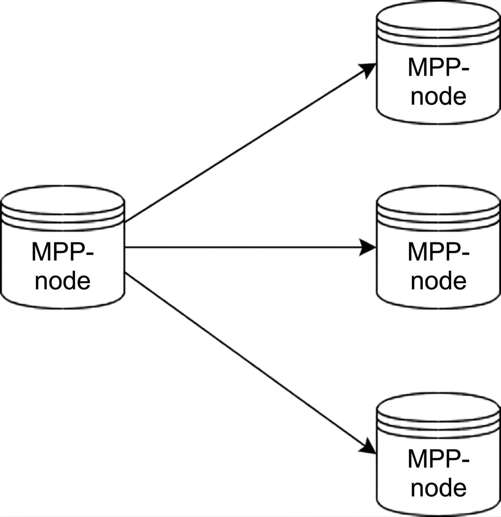 Diagram van MPP-database