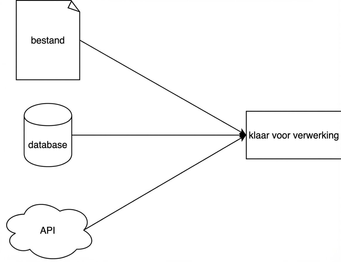Diagram van een eenvoudige extractiefase