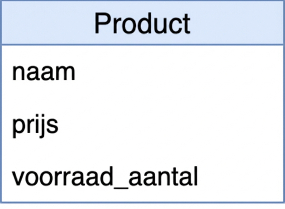 Eenvoudige productentiteit