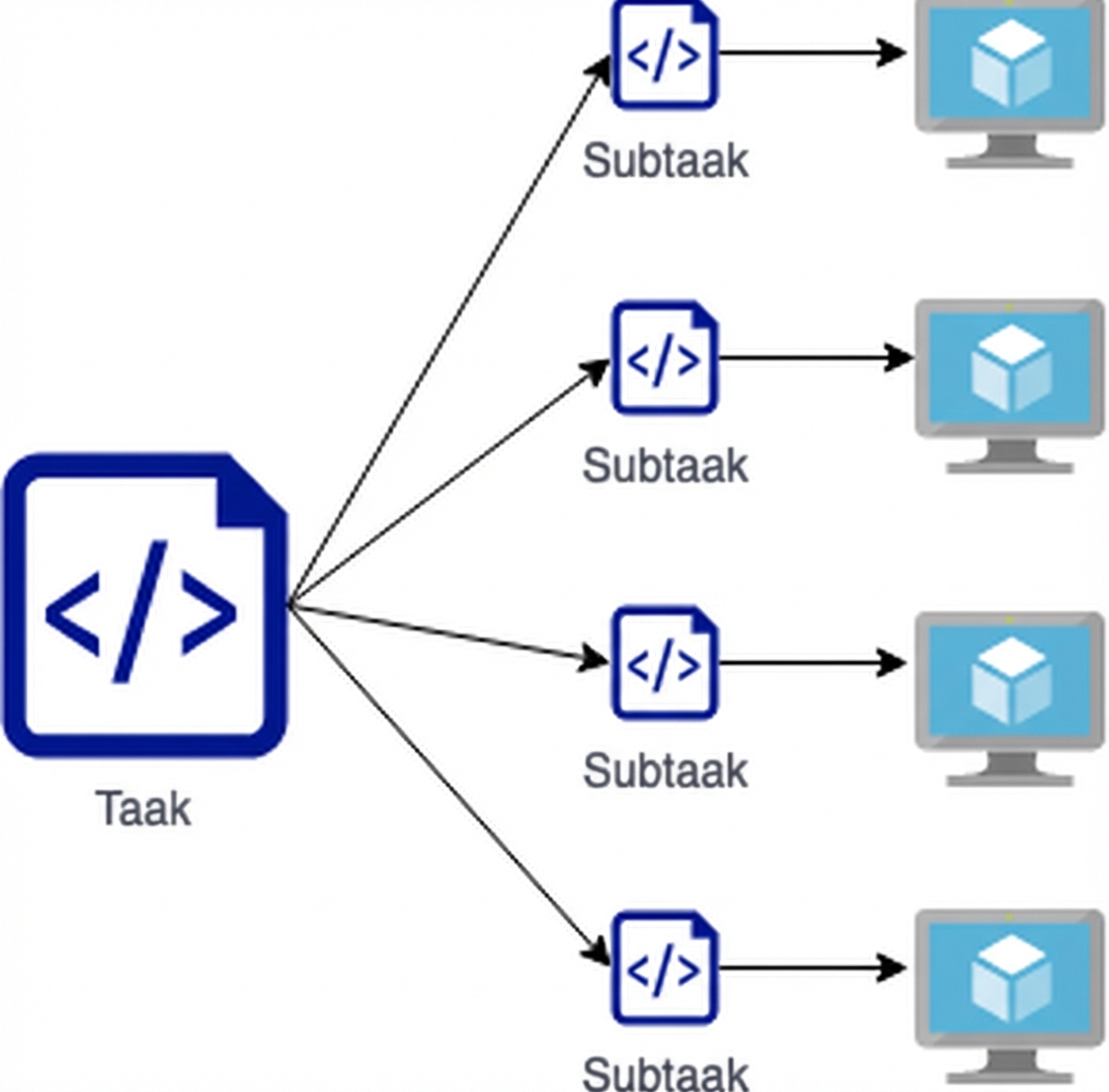 Diagram van taak gesplitst in subtaken