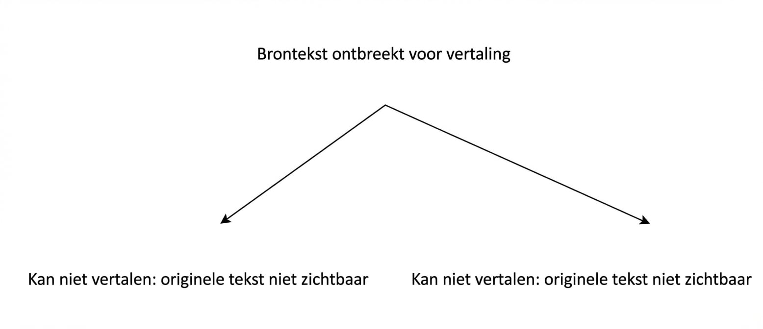 Voorbeeld verticale partitie