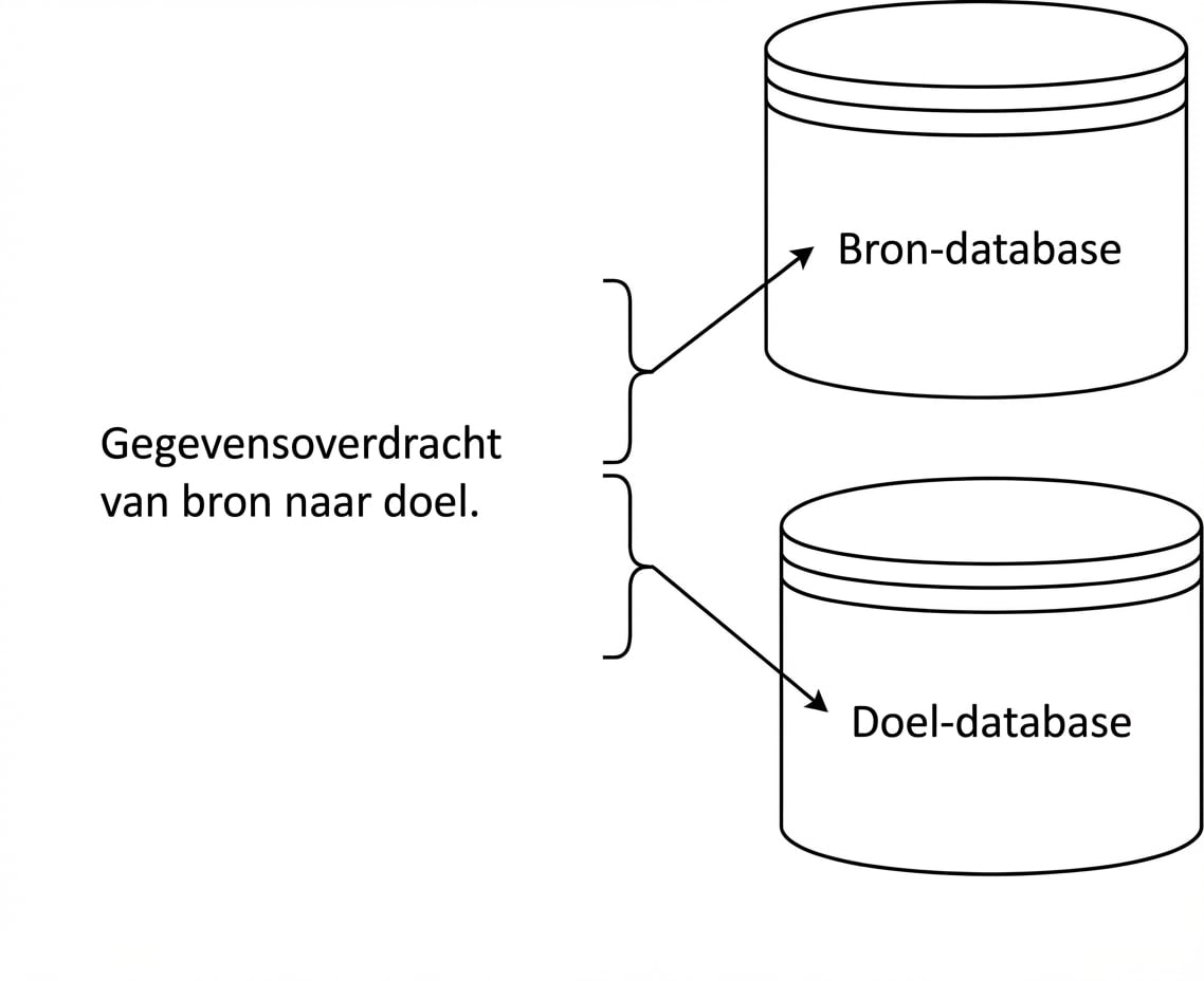 Sharding