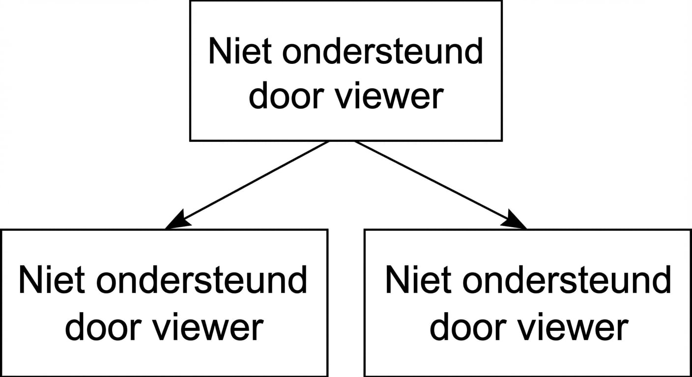 Verticale partitie