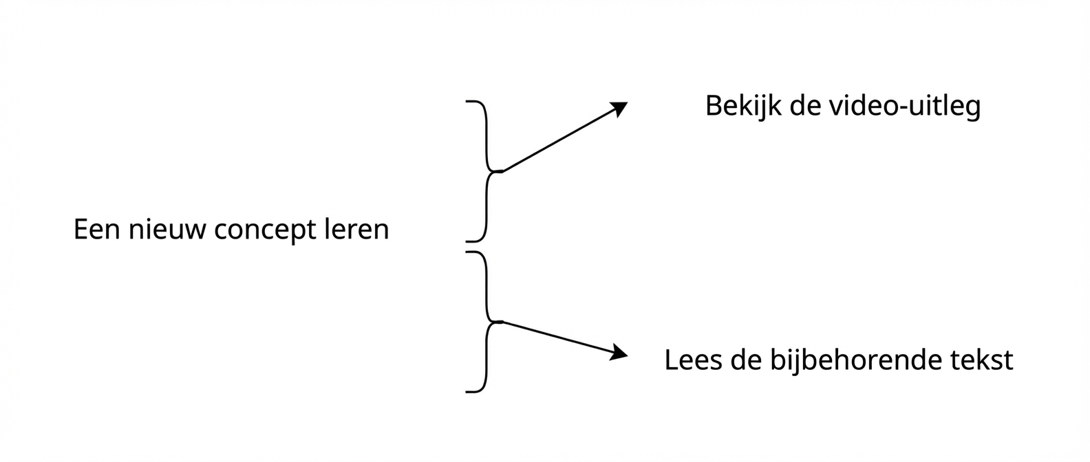 Horizontale partitie