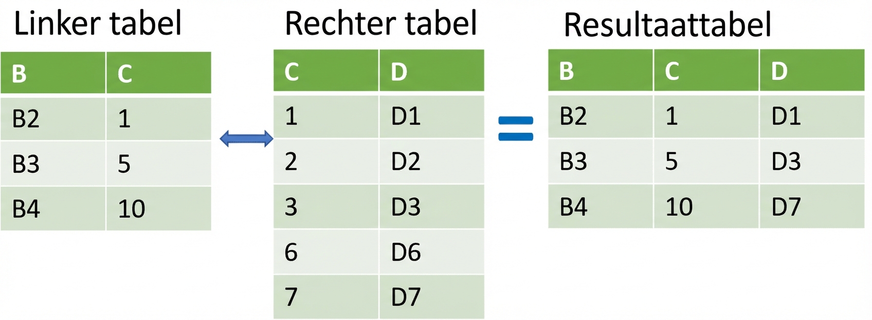 Twee tabellen joinen met merge_asof