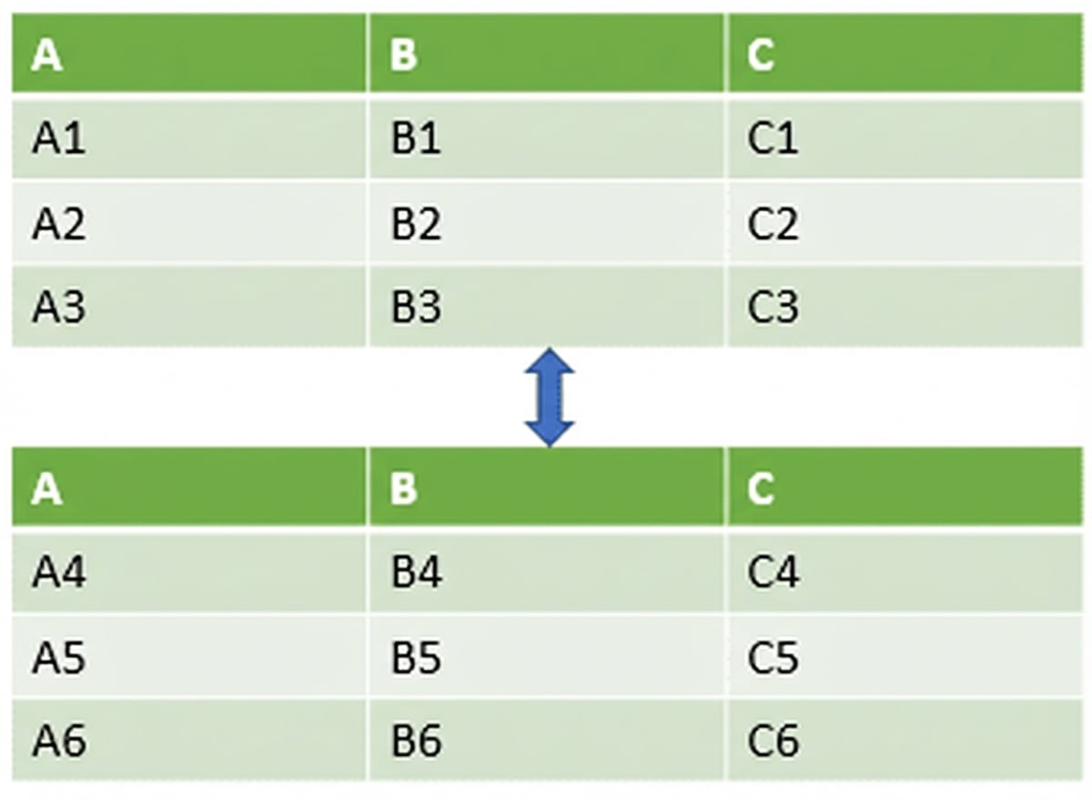 Twee tabellen die verticaal worden gestapeld
