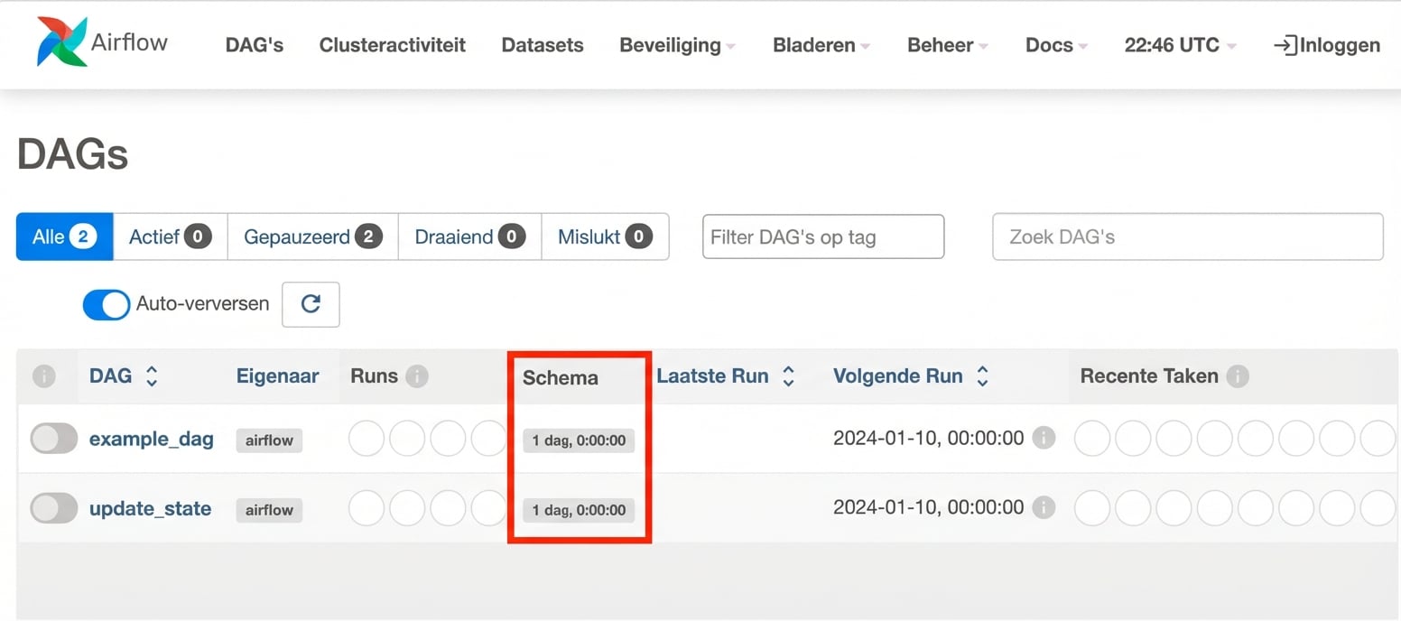 Airflow DAG-weergave schema