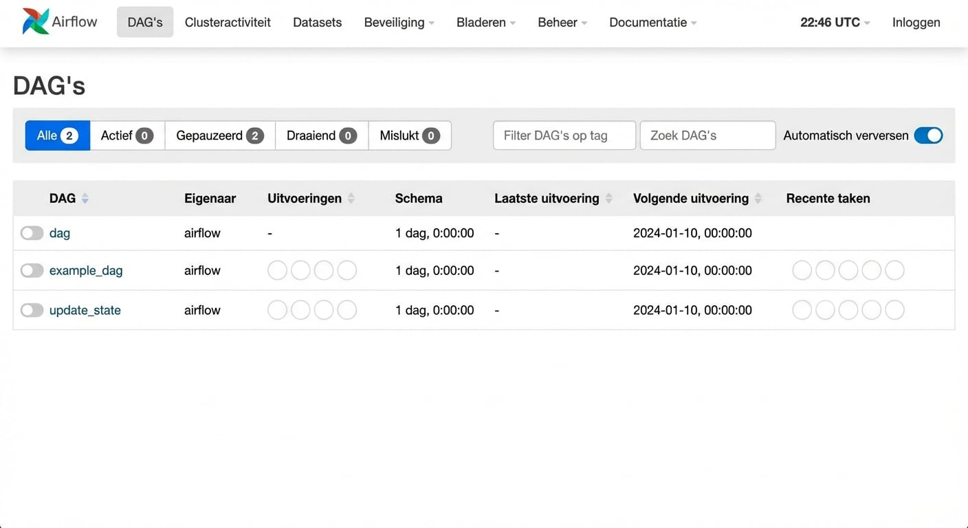Airflow DAG-weergave DAG's