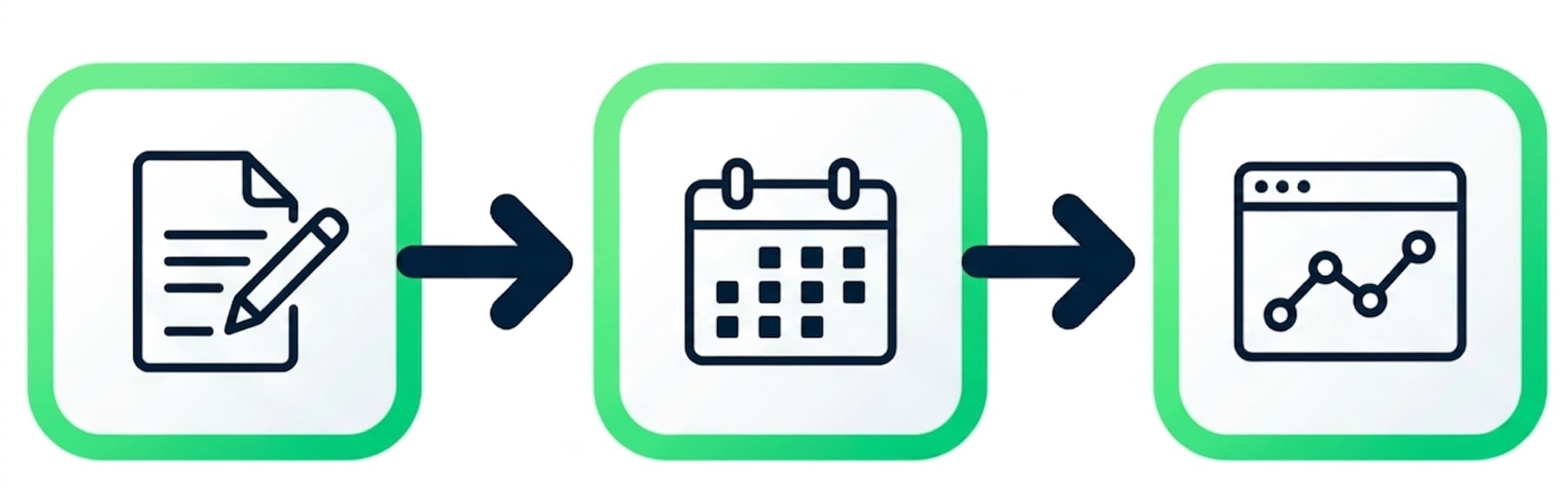 Pictogrammen voor het maken, inplannen en monitoren van workflows